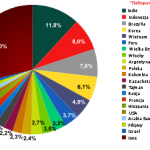 Kaspersky Lab: Statystyki spamu w 1 kwartale 2012