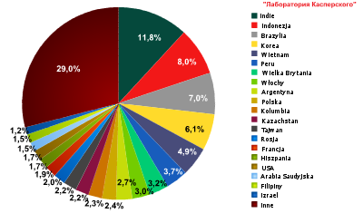 Kaspersky Lab: Statystyki spamu w 1 kwartale 2012
